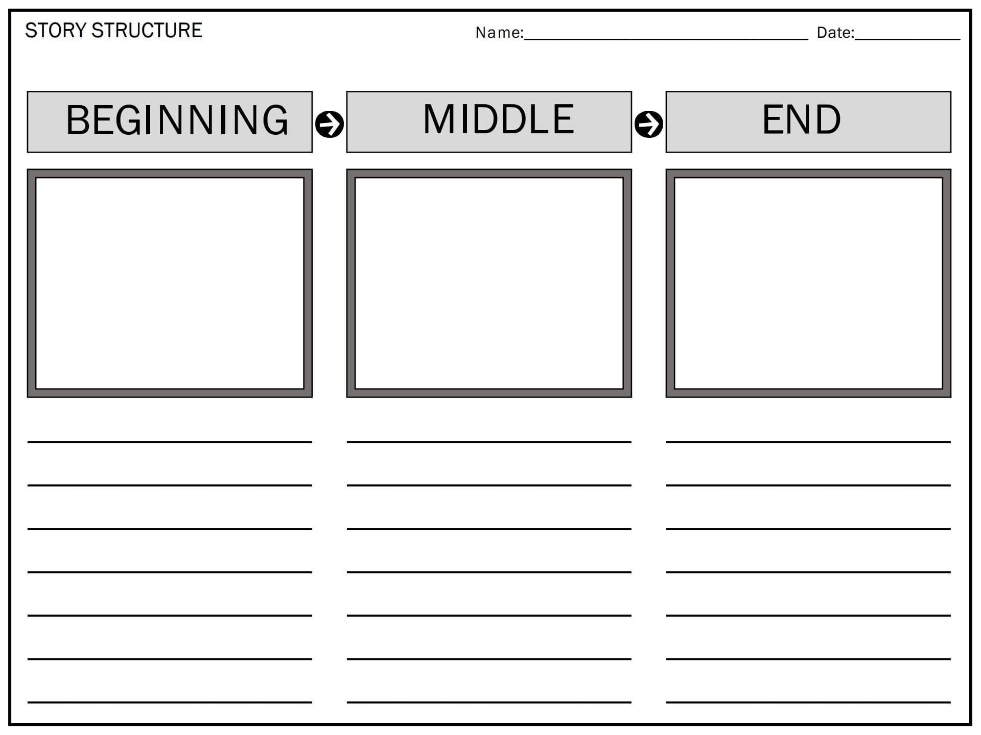 Beginning Middle And End Graphic Organizer PDF Agile