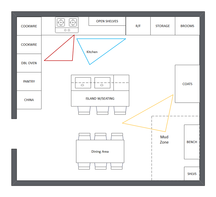 Free Editable Kitchen Floor Plan Examples Templates EdrawMax