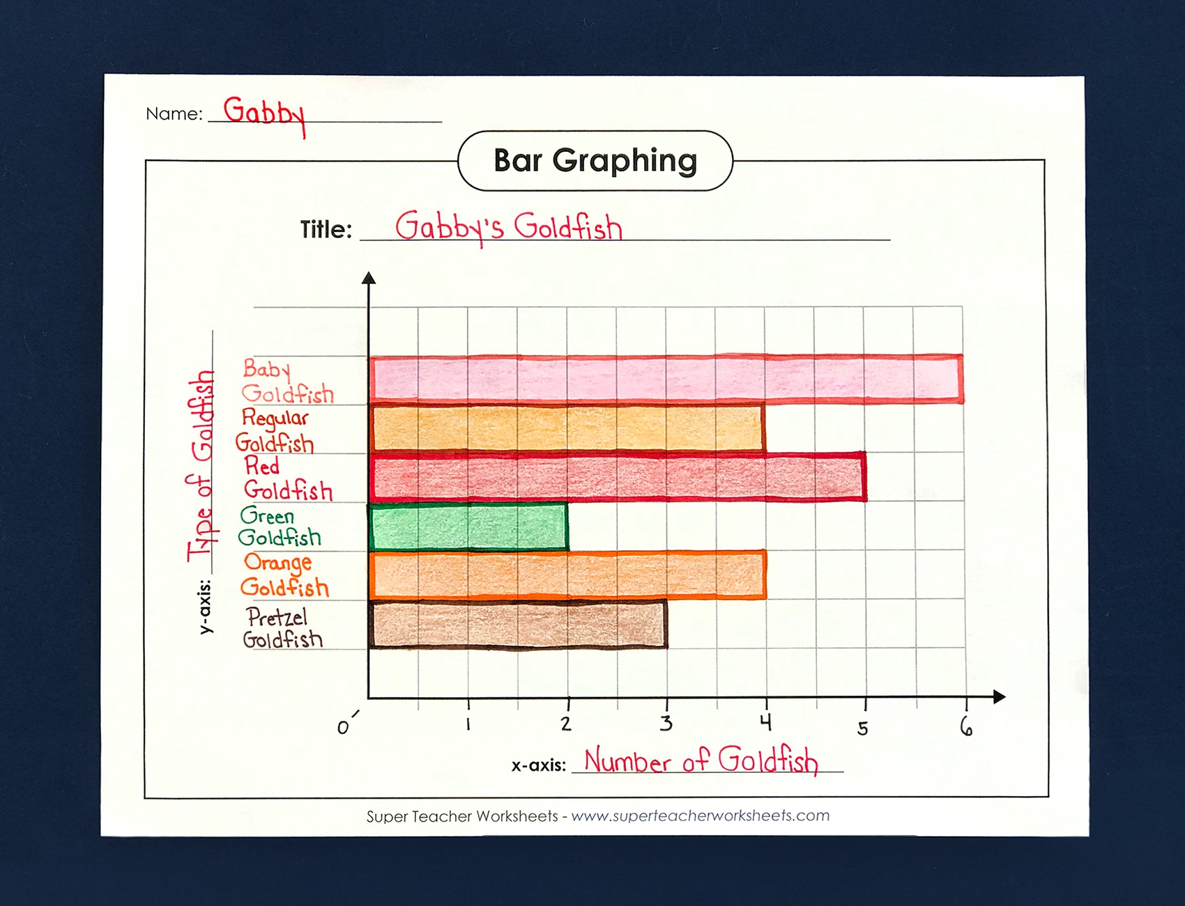 Graphing And Data Skills With Goldfish