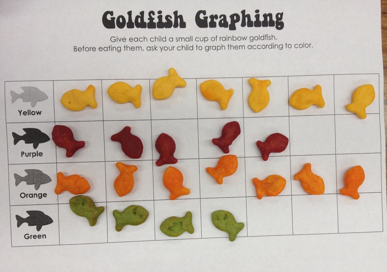 One Fish Two Fish Graphing Apples ABC s