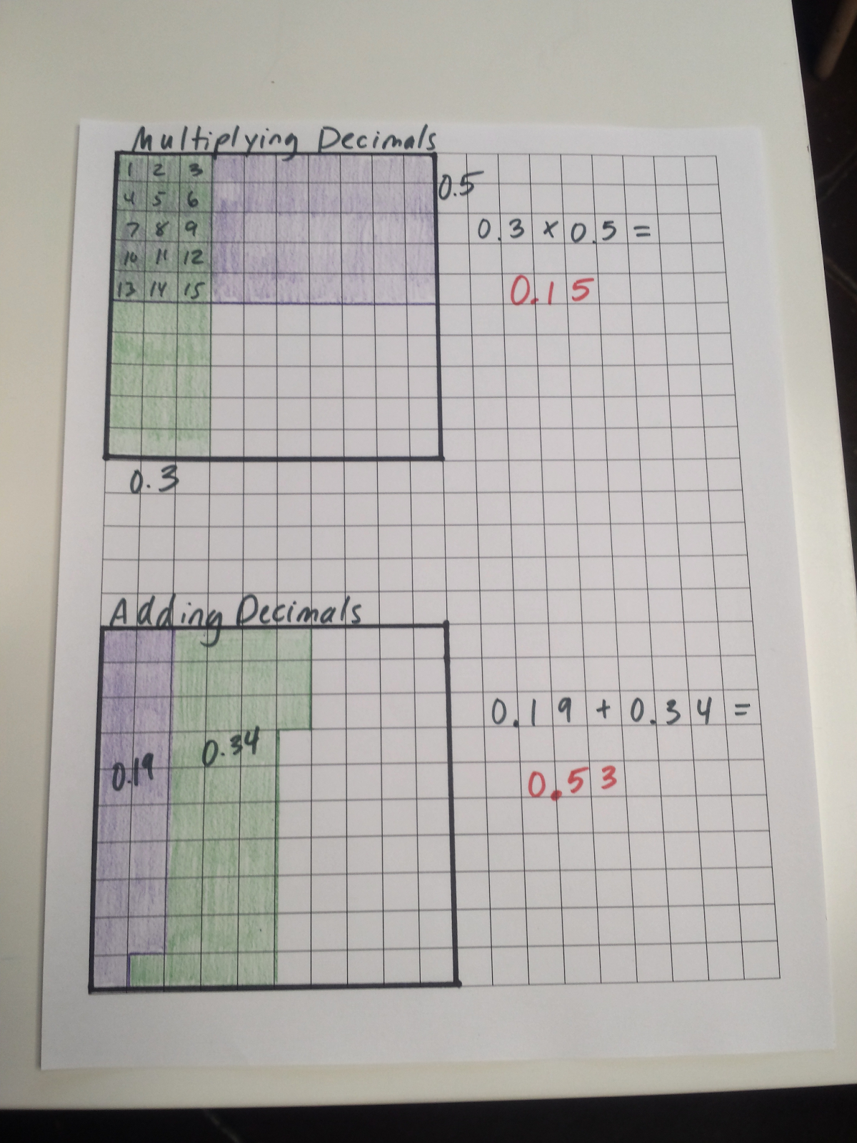 20 Ways To Use Grid Paper In Math