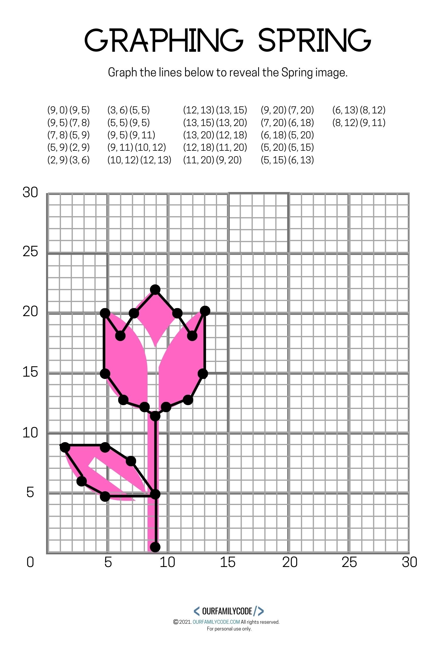 4 Free Spring Graphing Coordinate Plane Worksheets Our Family Code