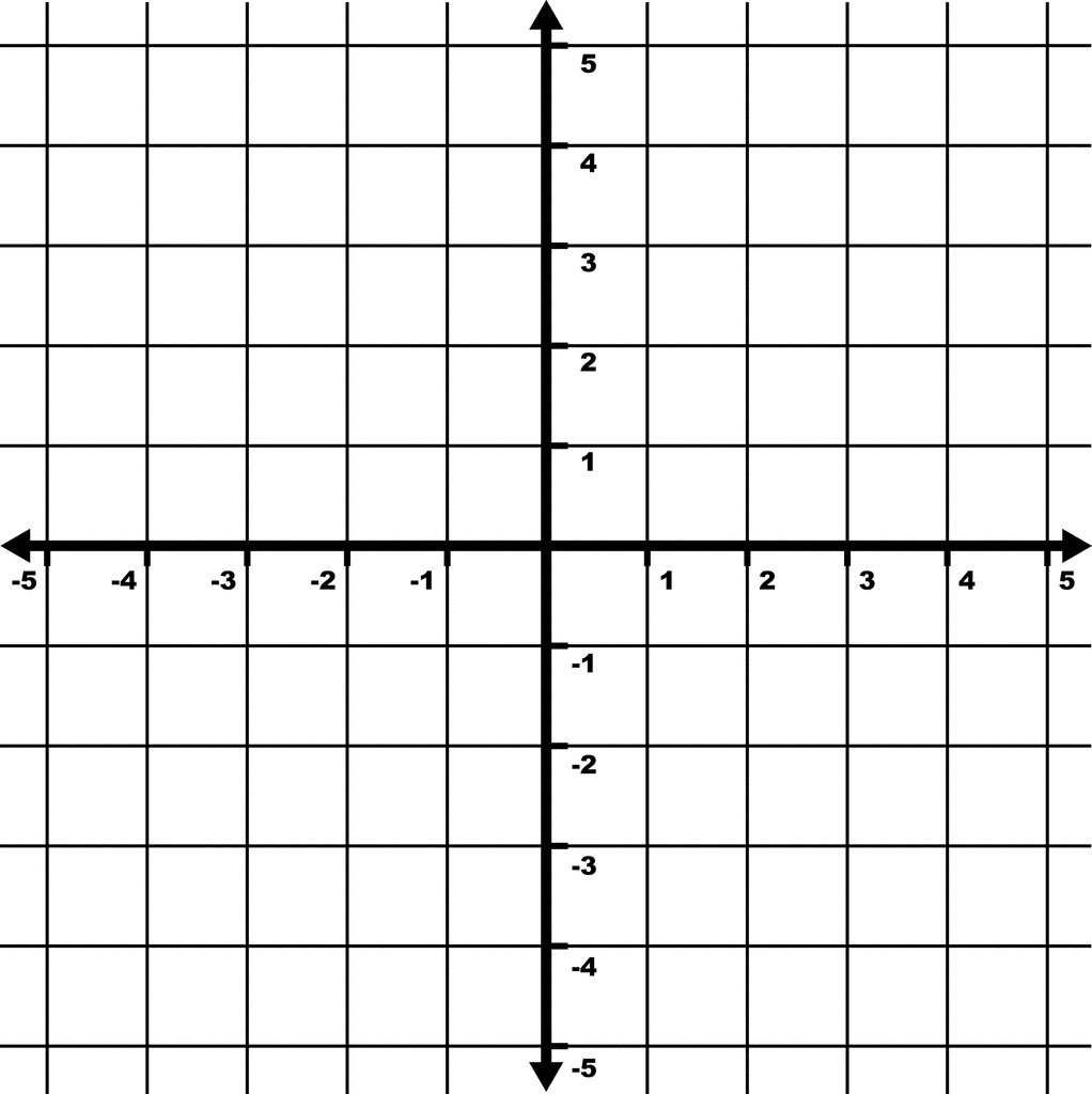 5 To 5 Coordinate Grid With Increments Labeled And Grid Lines Shown ClipArt ETC