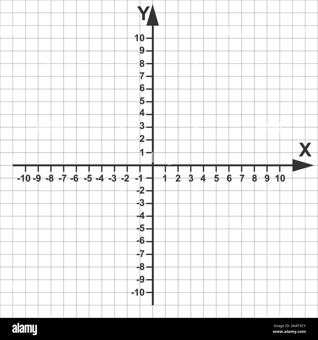 Cartesian Coordinate System In The Plane In Two Dimensions X And Y Axises With Negative And Positive Numbers On Perpendicular Lines Grid Paper Stock Vector Image Art Alamy