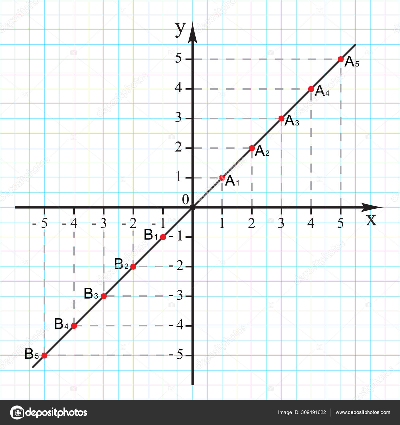 Graph Paper With Coordinate Plane
