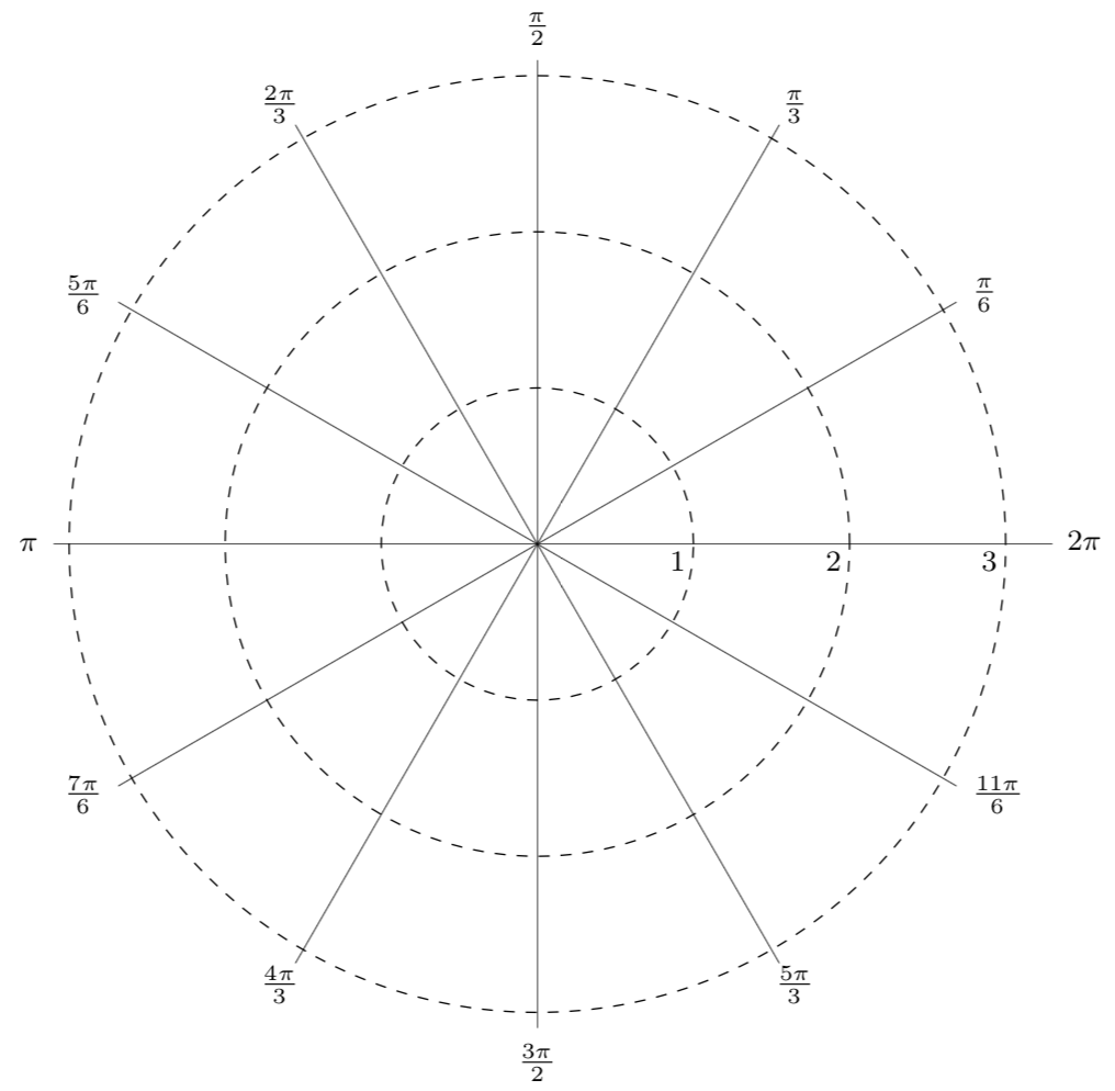 Polar Coordinate System Graph Paper