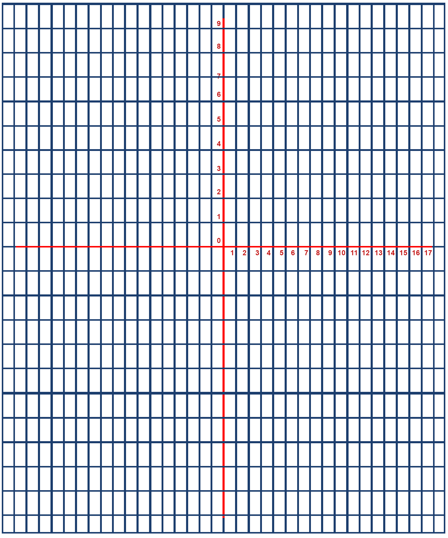 Collection 28 Stock Images Grid Paper With X And Y Axis Completed