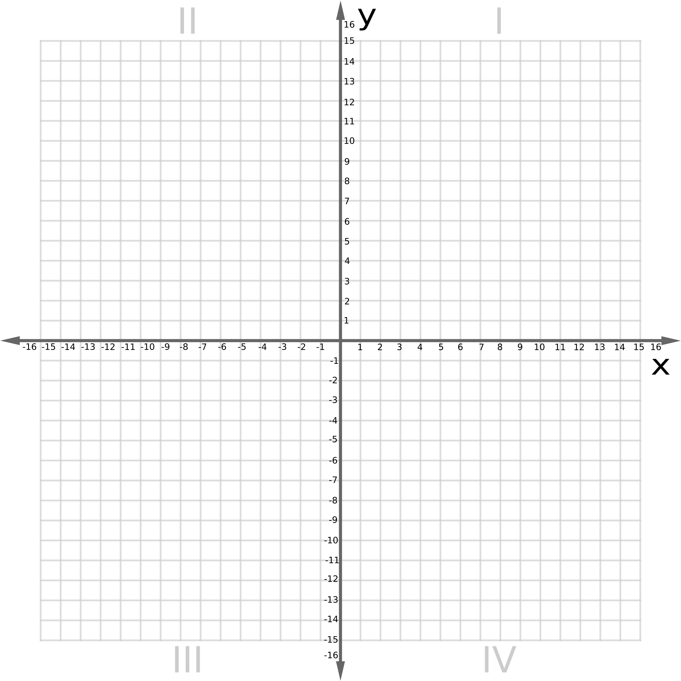 Collection 28 Stock Images Grid Paper With X And Y Axis Completed
