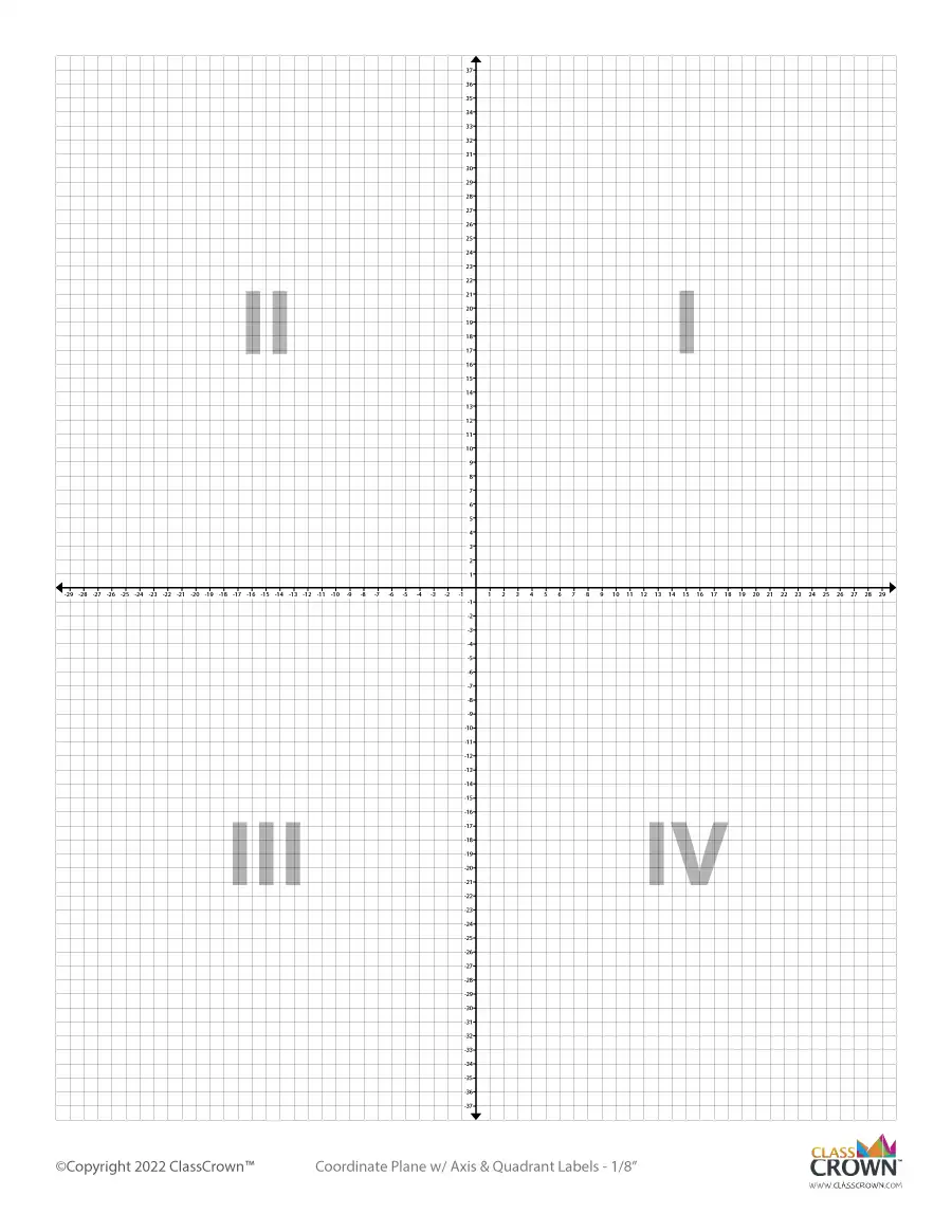 Coordinate Planes ClassCrown
