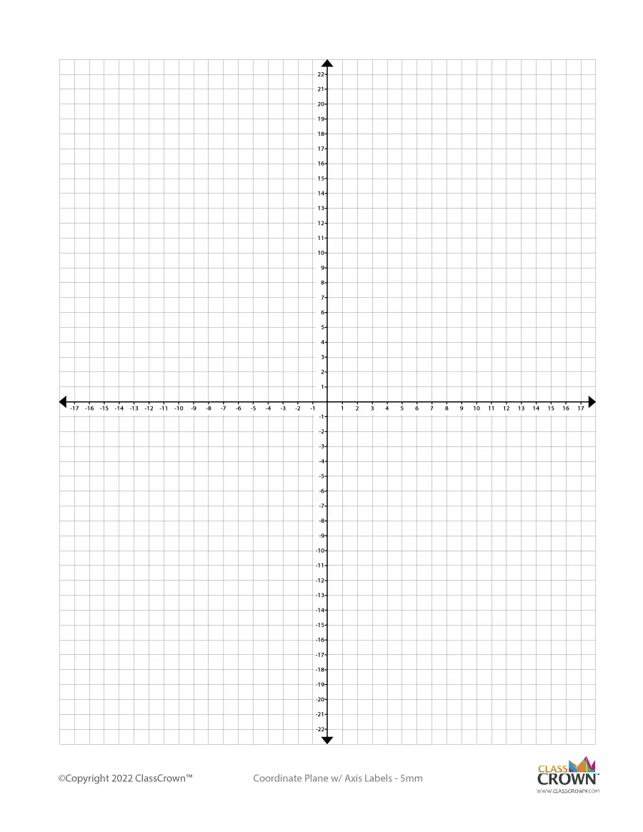 Coordinate Planes W Axis Labels ClassCrown