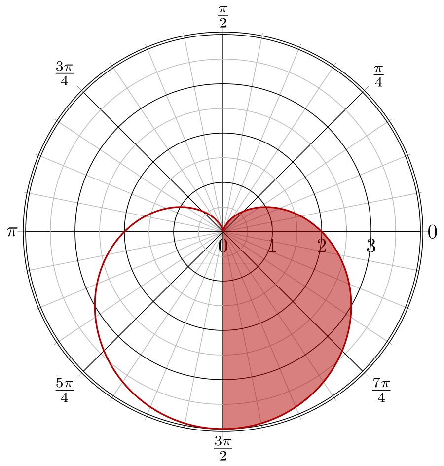 Creating A Polar Grid With Tikz TeX LaTeX Stack Exchange