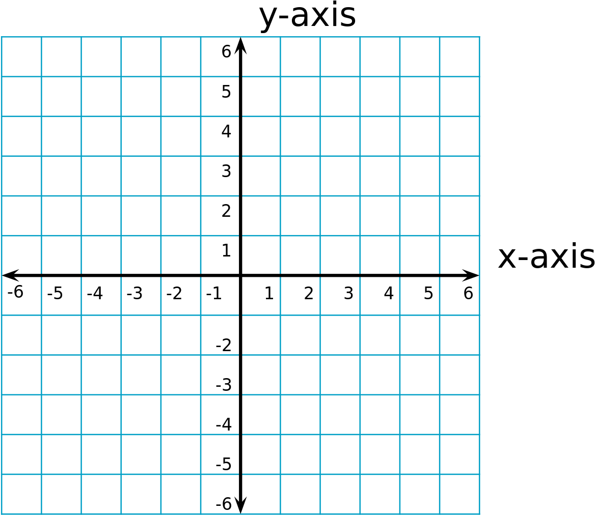 Download Cartesian Coordinate System Graph Paper Wallpapers
