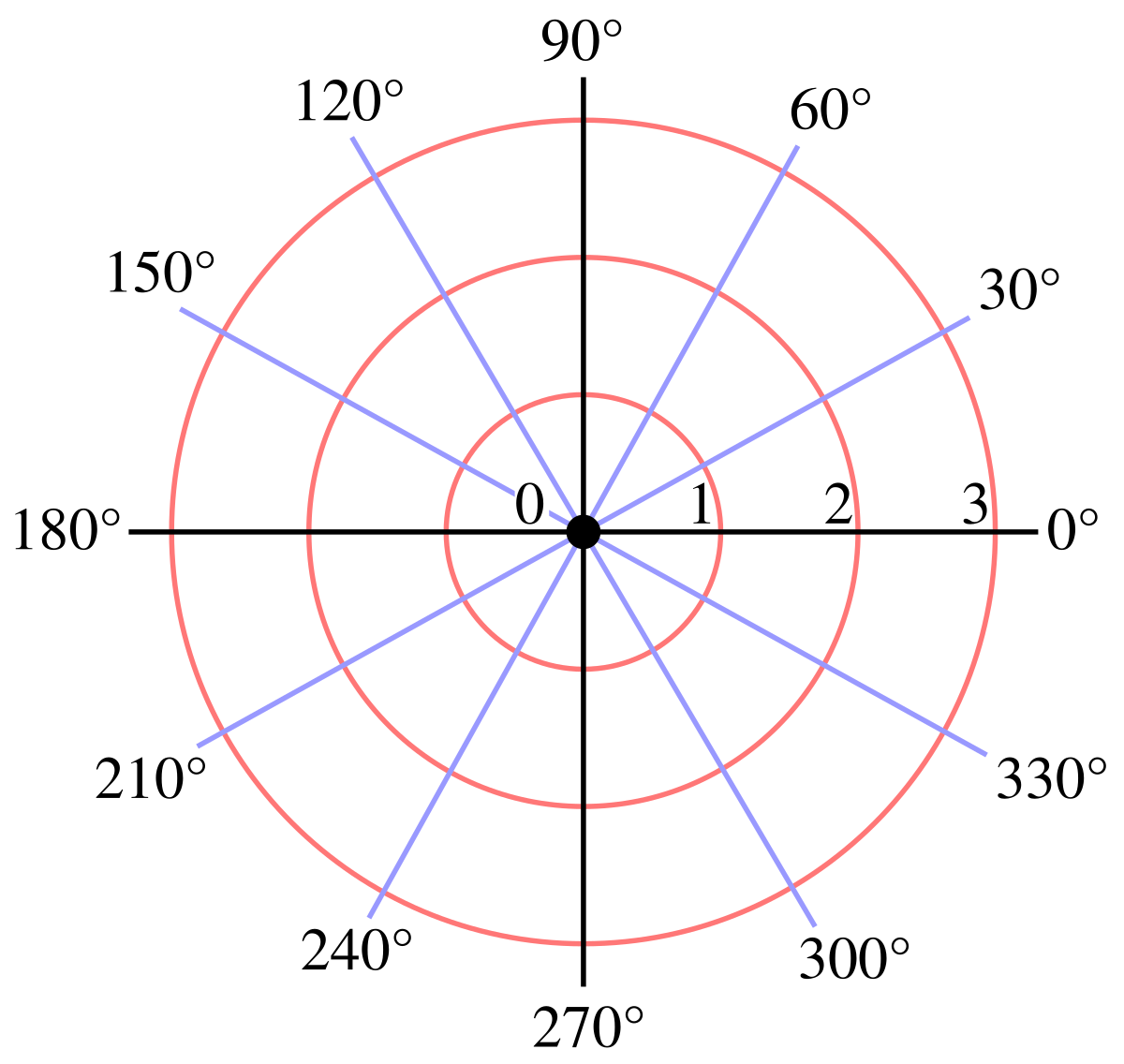 File Polar Graph Paper svg Wikimedia Commons