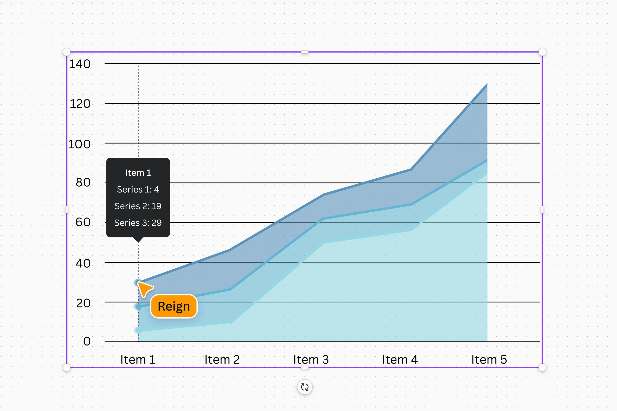 Free Online Area Chart Maker And Examples Canva