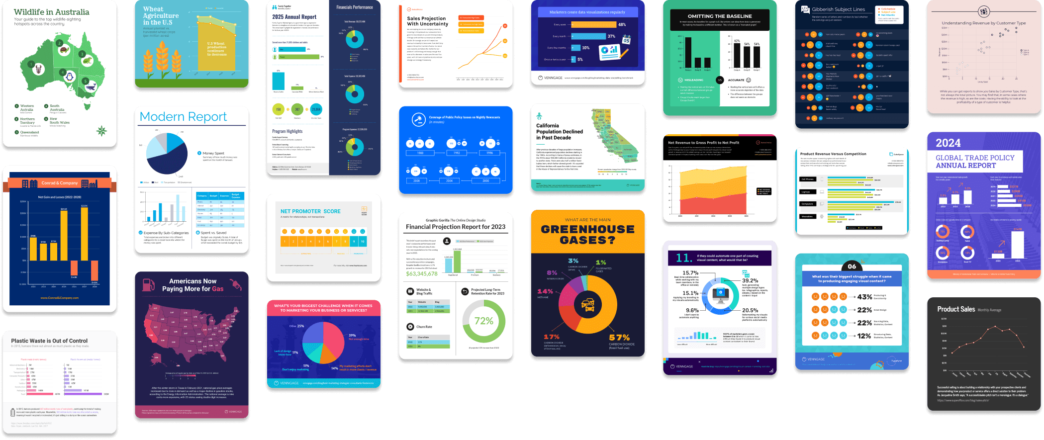 Free Online Chart Maker And Templates Venngage
