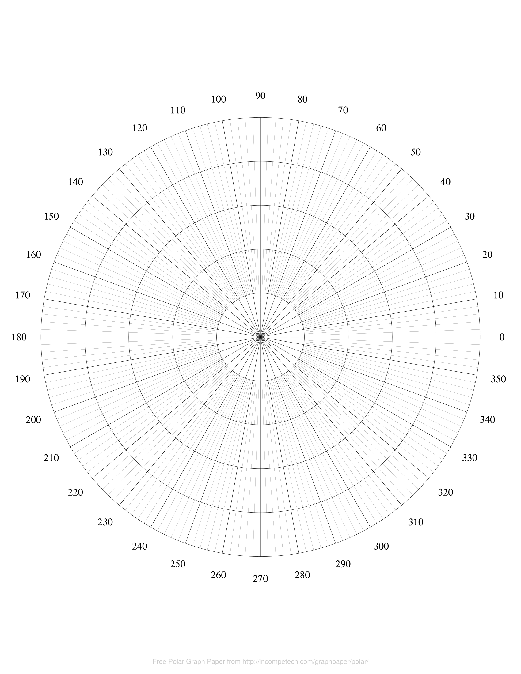 Free Online Graph Paper Polar
