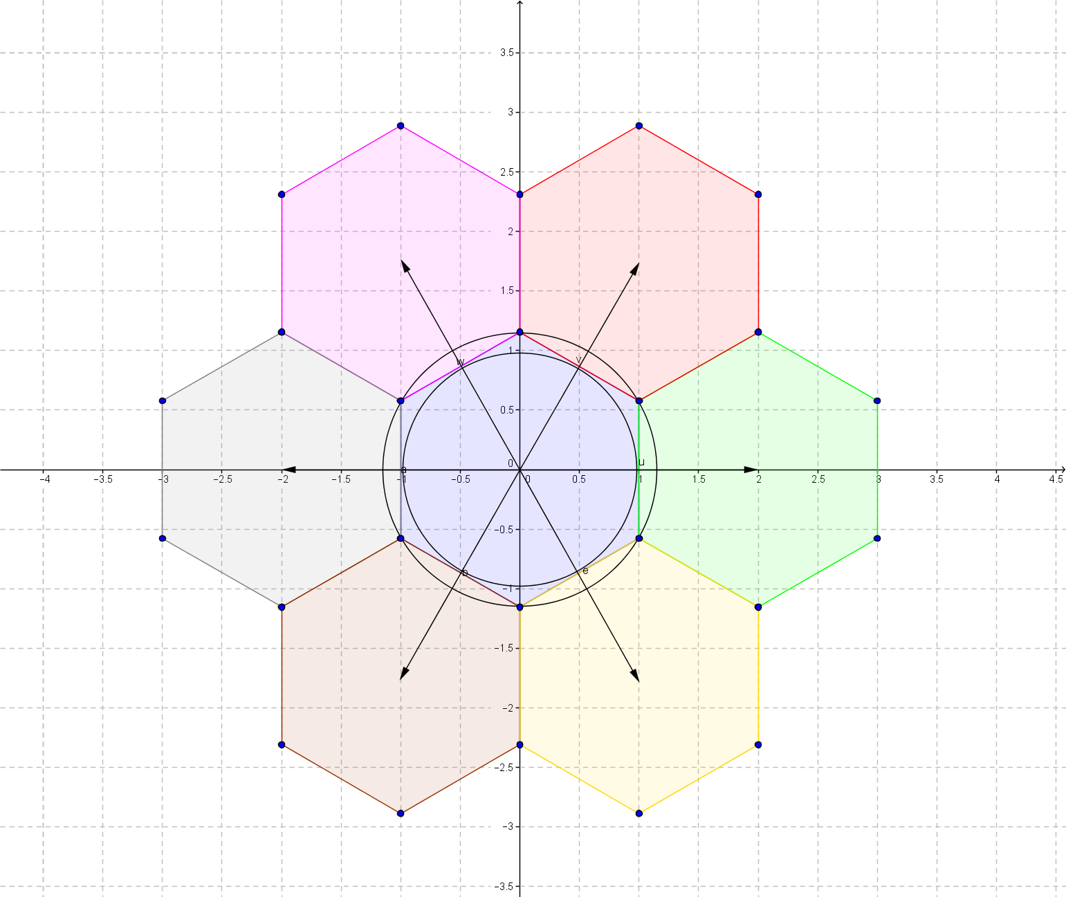 Geometry Hexagon Packing In A Circle Mathematics Stack Exchange