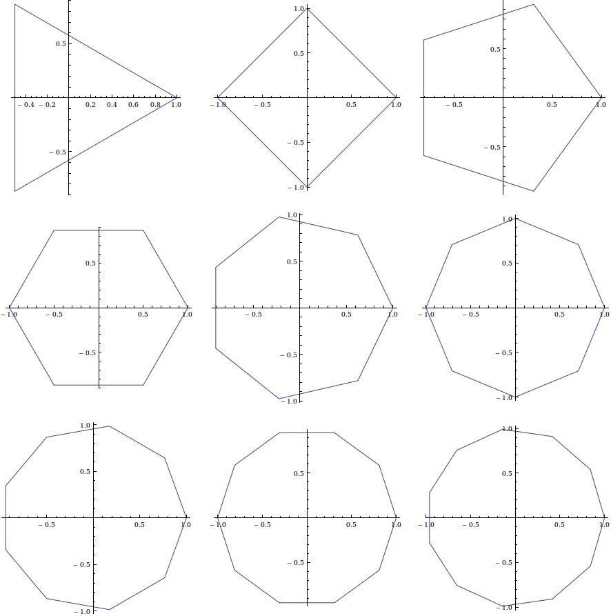 Geometry Is There An Equation To Describe Regular Polygons Mathematics Stack Exchange
