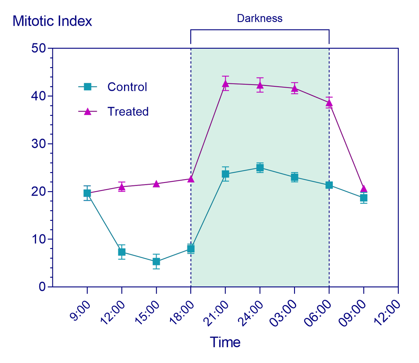 Graph Tip How To Make An XY Graph With A Time scale On The X Axis FAQ 1420 GraphPad