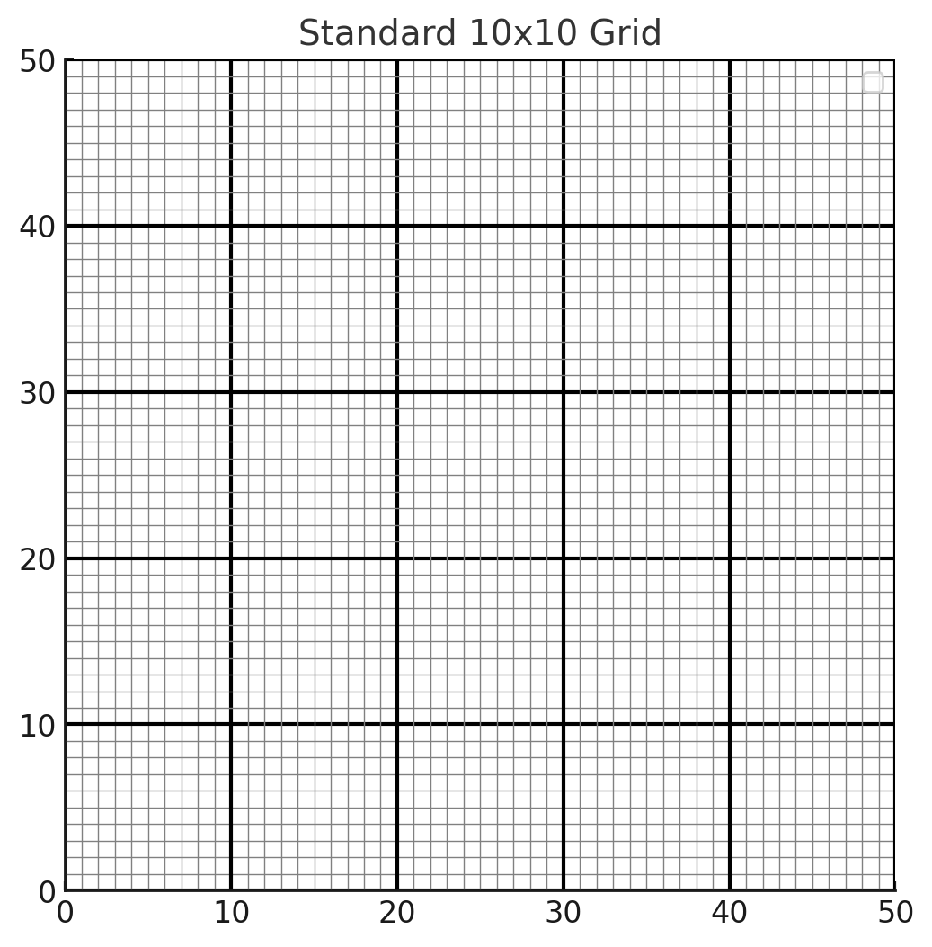 Graph Paper 10x10 Grid