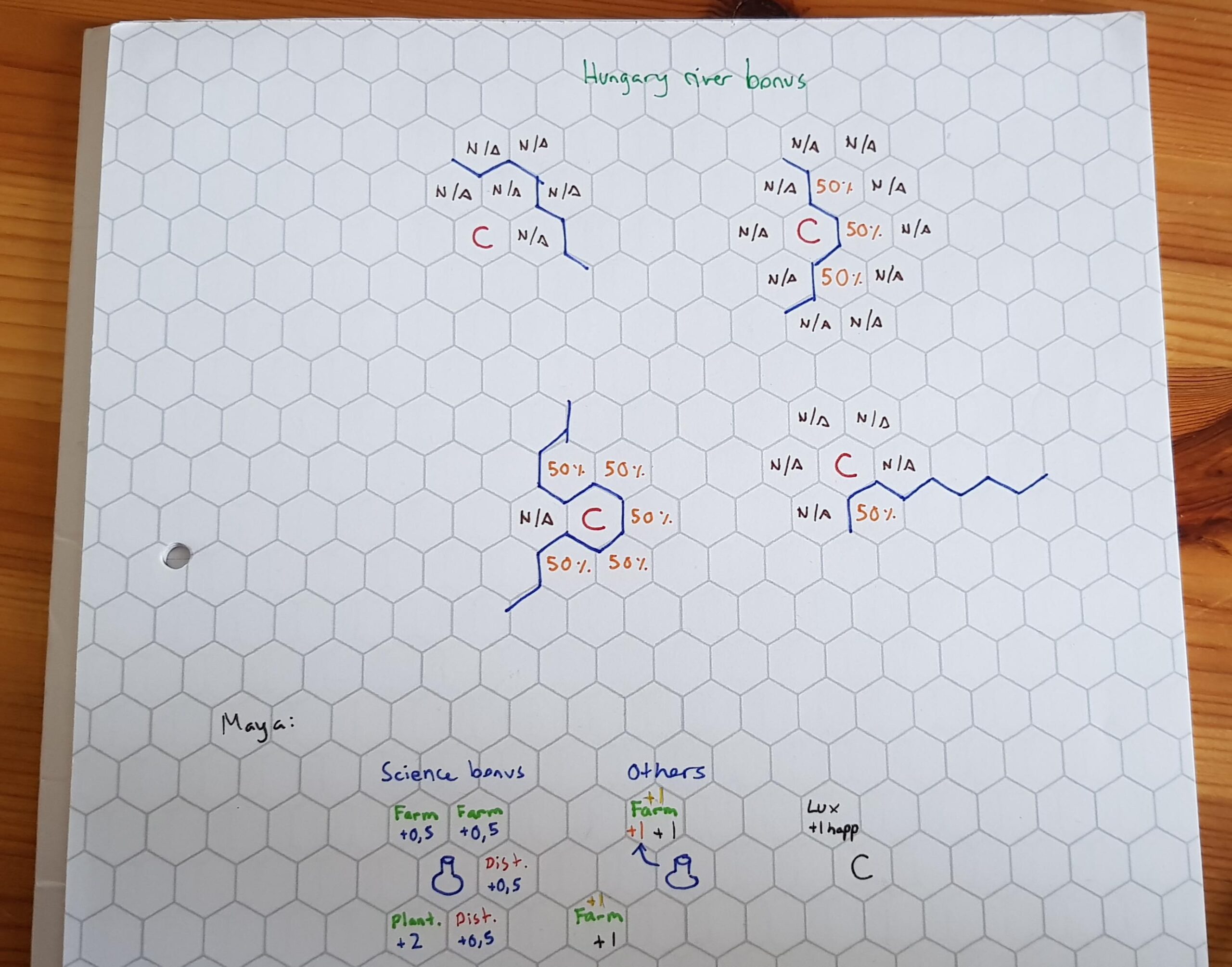 I Rediscovered My Hexagon Grid Paper Intended Years Ago For Chemistry Notes And Realised It s Perfect For Making Better Sense Of Civ R civ