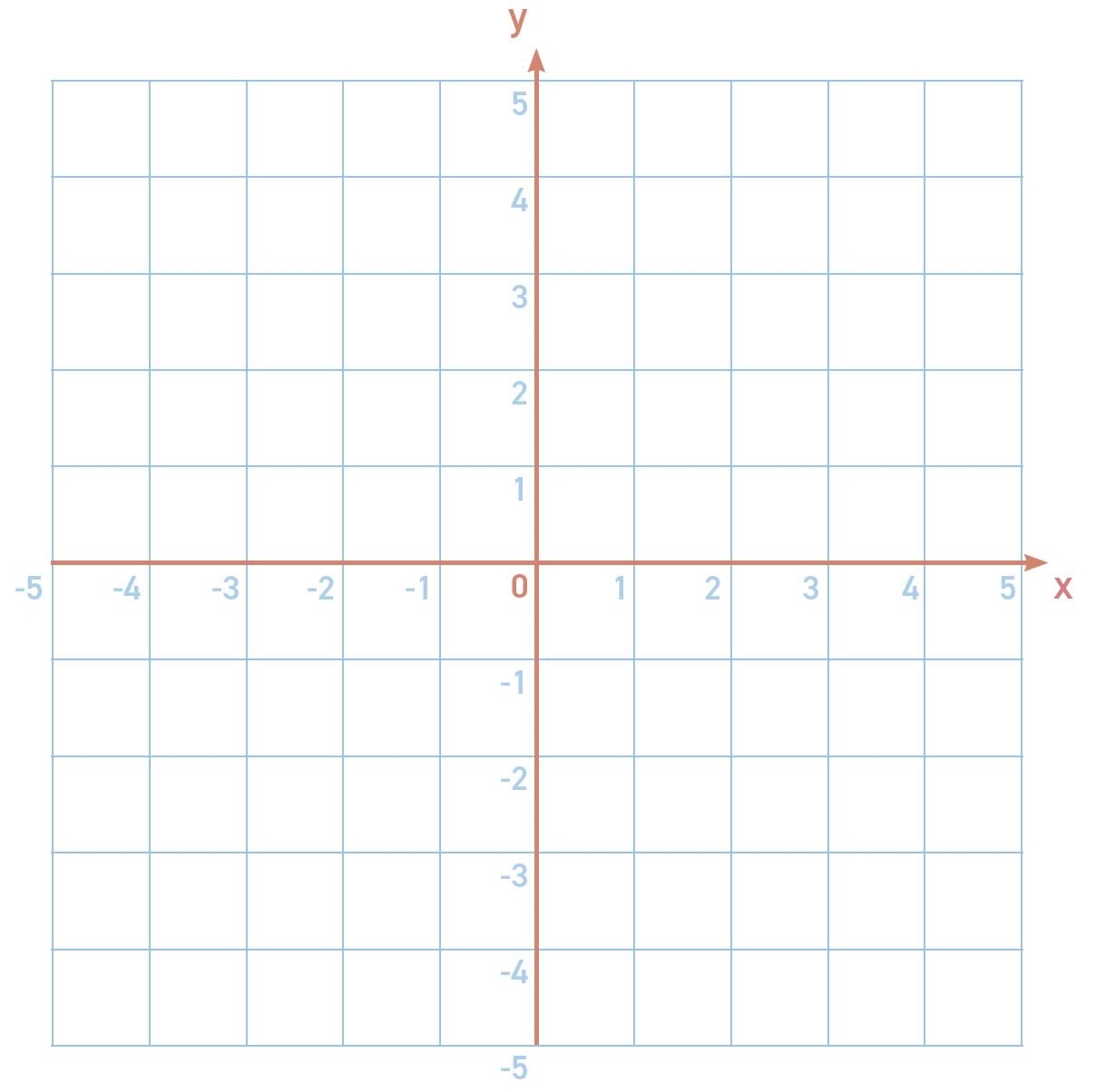 Graph Paper Axis Labeled
