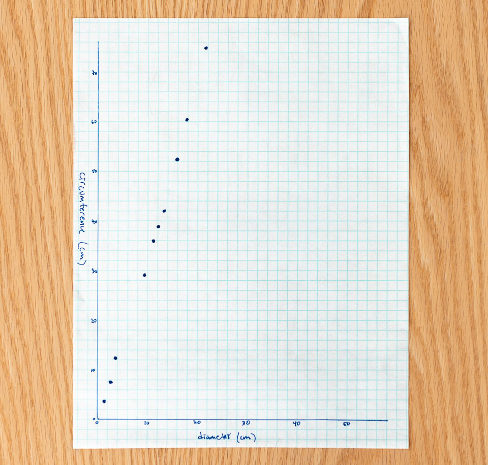 Picture Of Graphing Paper