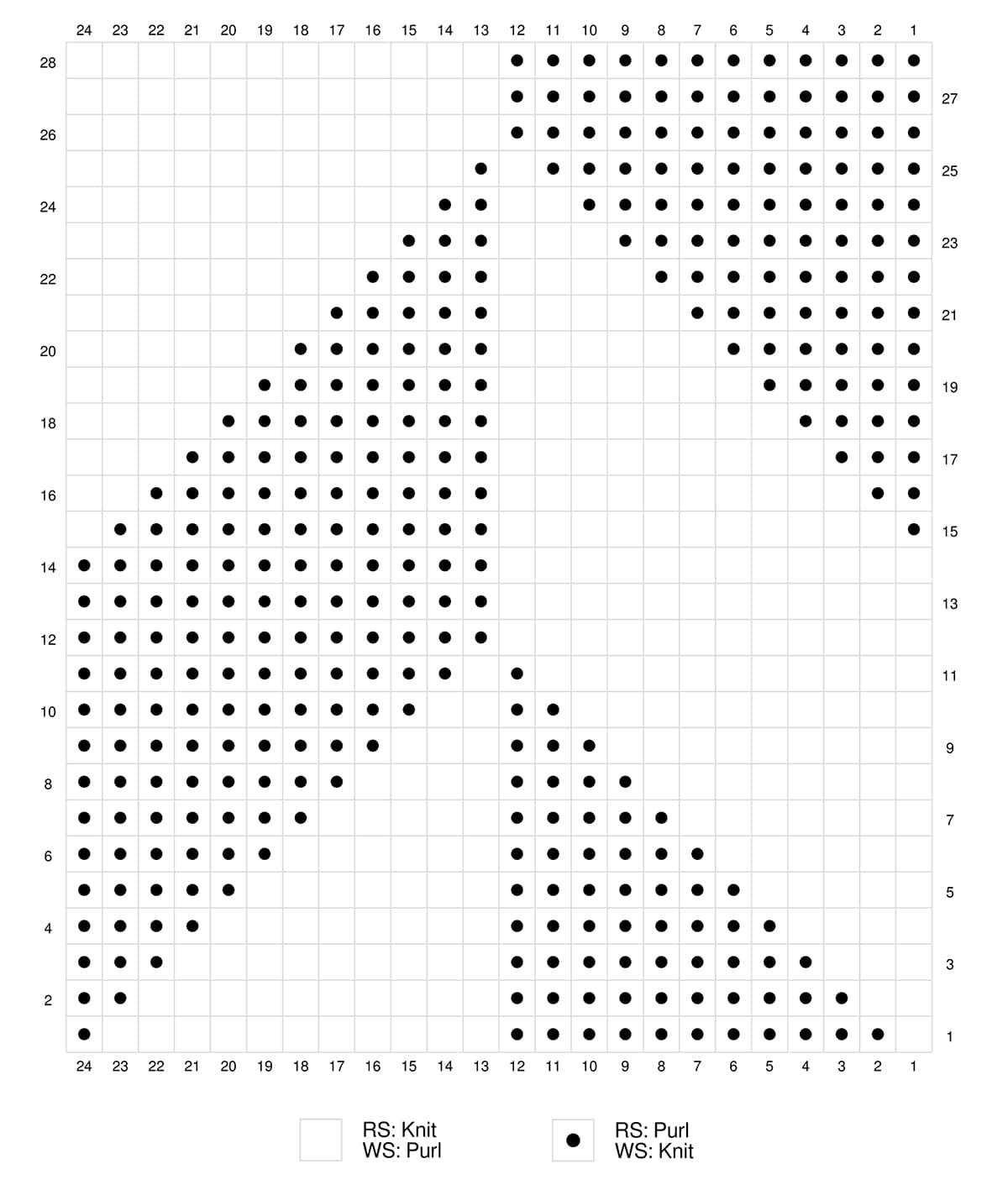 Point Reyes Knitted Blanket Pattern Studio Knit