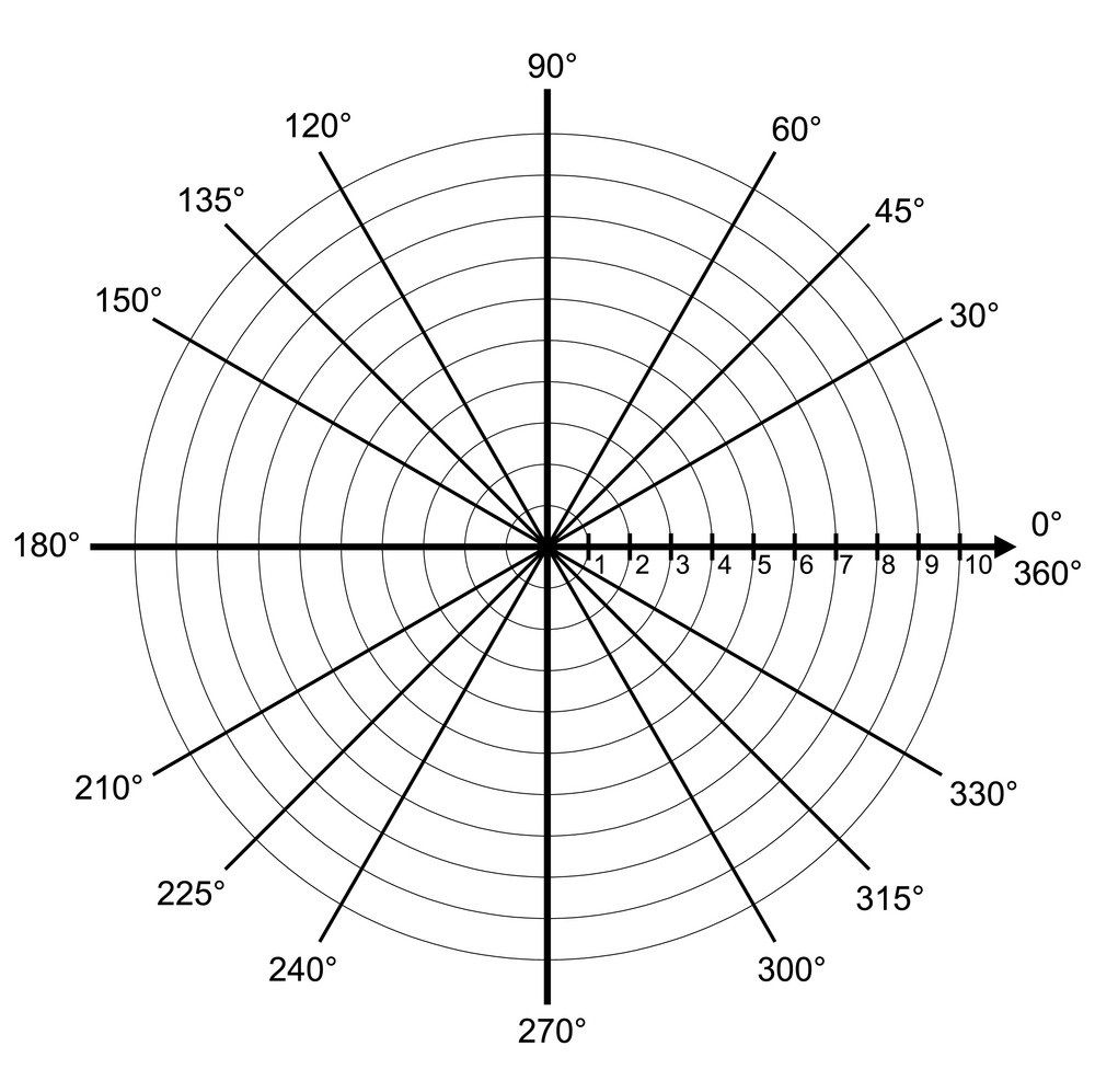 Polar Graph Paper Template The Spreadsheet Page Worksheets Library