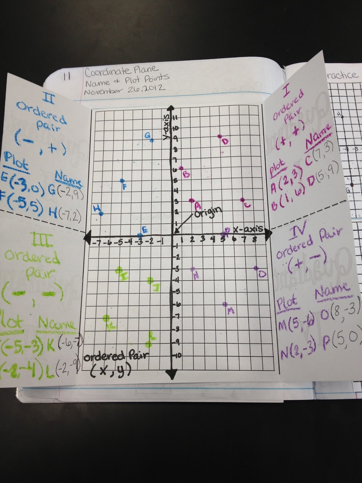 Teaching In Special Education The Coordinate Plane