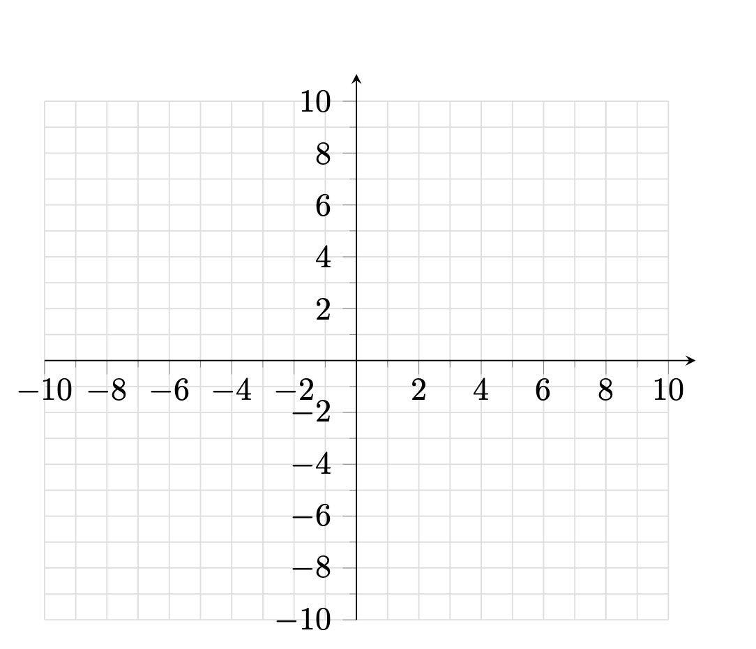 Tikz Pgf Pgfplots Limiting Grid Lines Or Extending Arrowhead Of X y Axis In Simple Cartesian Plane TeX LaTeX Stack Exchange
