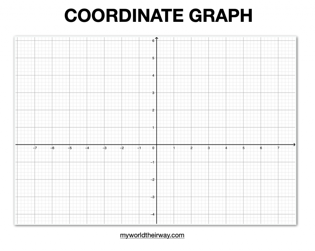 WHAT IS A COORDINATE GRAPH