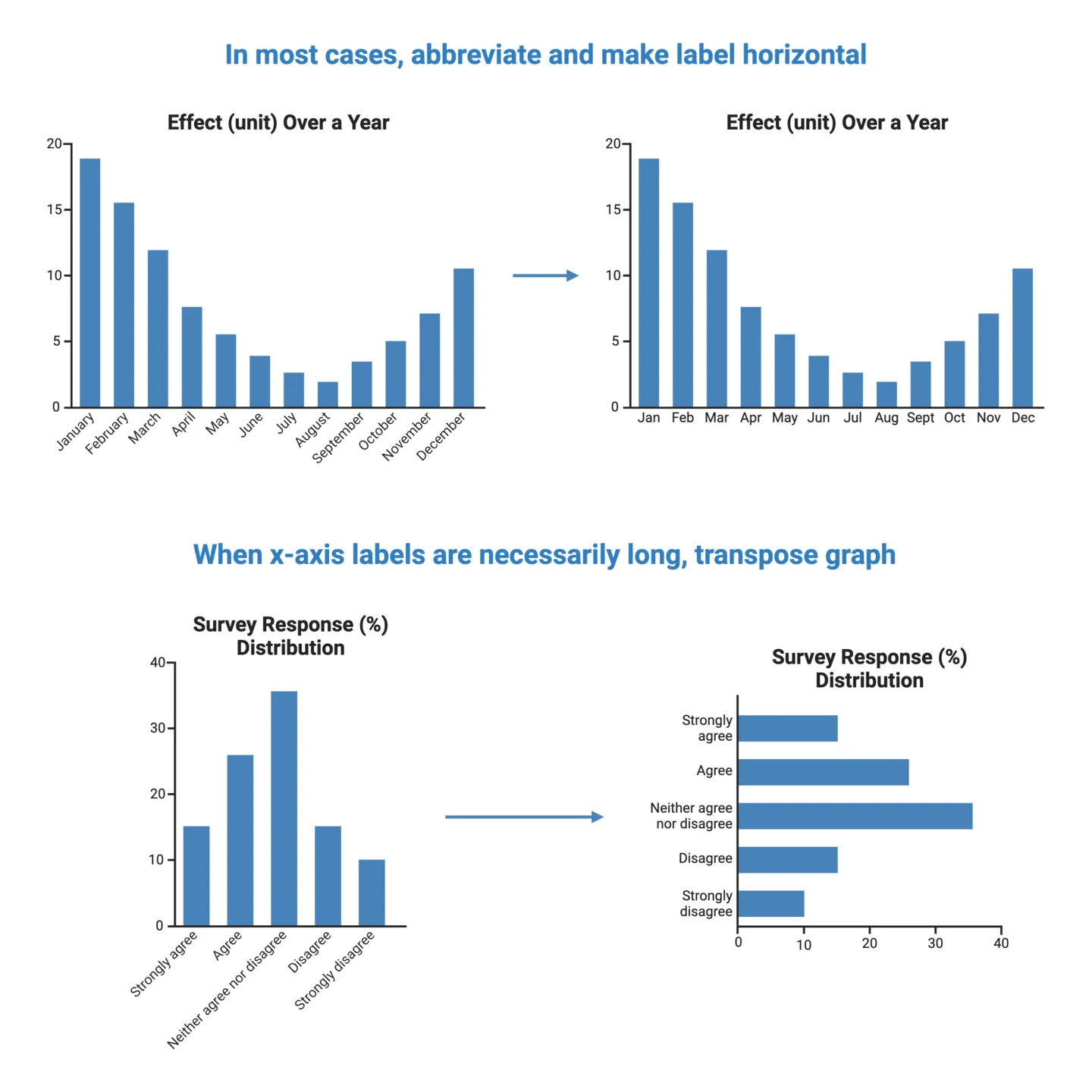 Why Layout And Scale Matters For Graphs BioRender