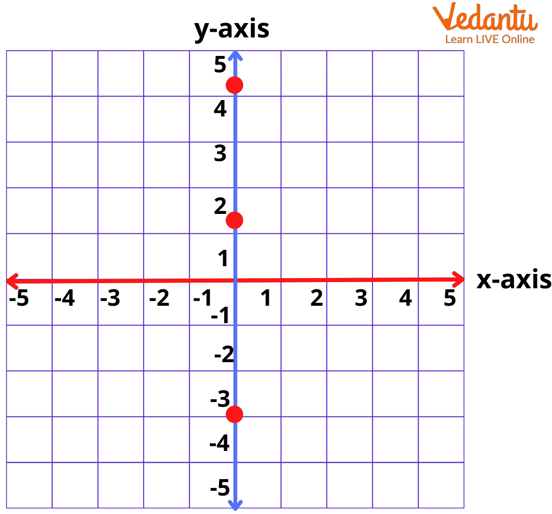 X Axis Examples Definition Uses Real Life Applications